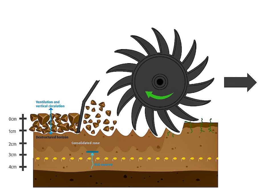 Het Helios-concept met het roterend aangedreven sterwielontwerp